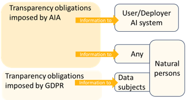 Recipients of the transparency information