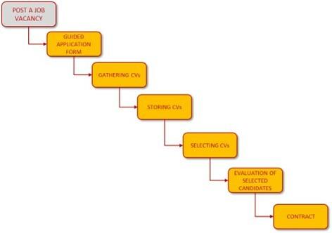 Blog april 2023 - 2
